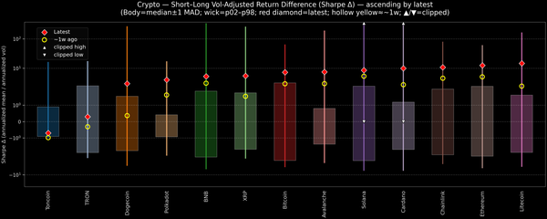 Crypto — Short–Long Vol-Adjusted Return Difference — 2026-09-24