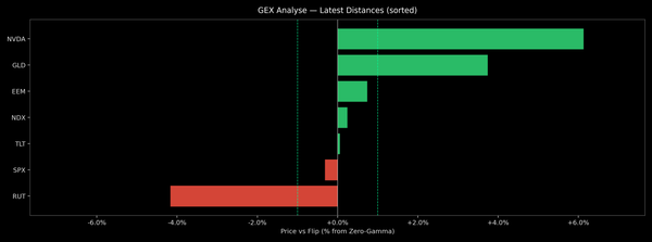 Price / Gamma Flip — 2026-09-01