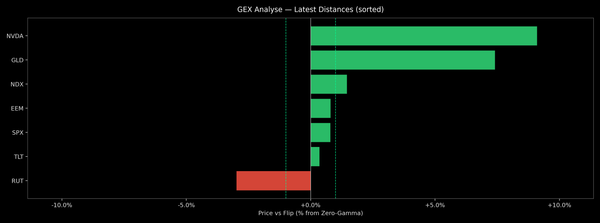 Price / Gamma Flip — 2026-09-03