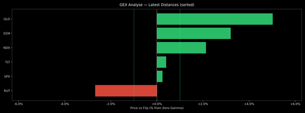Price / Gamma Flip — 2026-09-08
