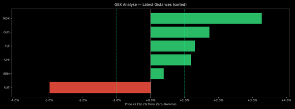 Price / Gamma Flip — 2026-09-22
