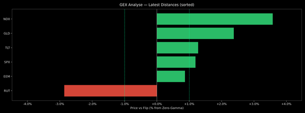 Price / Gamma Flip — 2026-09-23