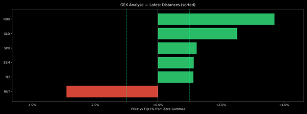 Price / Gamma Flip — 2026-09-24