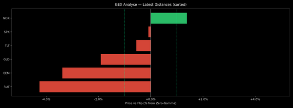 Price / Gamma Flip — 2026-09-28