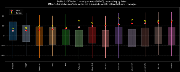 DeMark Diffusion™ - Crypto Markets - 2026-10-09