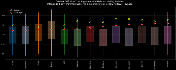 DeMark Diffusion™ - Crypto Markets - 2026-10-12
