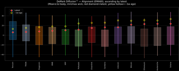 DeMark Diffusion™ - Crypto Markets - 2026-10-13