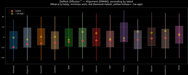 DeMark Diffusion™ - Crypto Markets - 2026-10-27