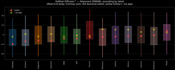 DeMark Diffusion™ - Crypto Markets - 2026-10-28