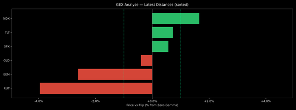 Price / Gamma Flip — 2026-10-08