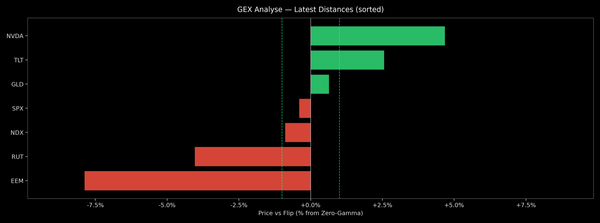 Price / Gamma Flip — 2026-10-19