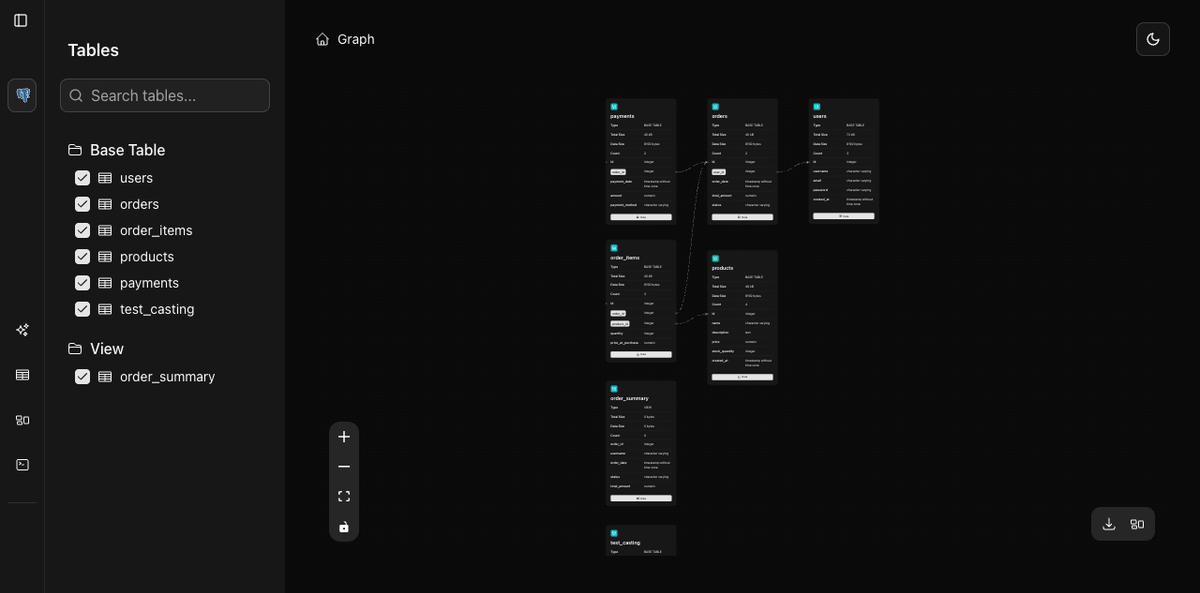 Stop Guessing. Visualize Your Database Schema Instantly