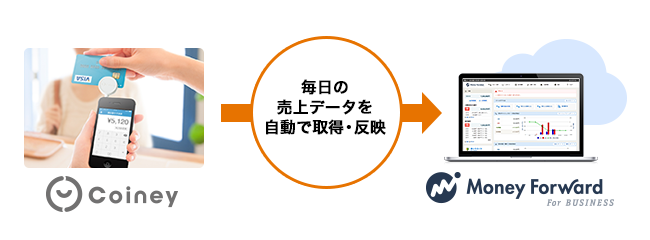 連携イメージ図