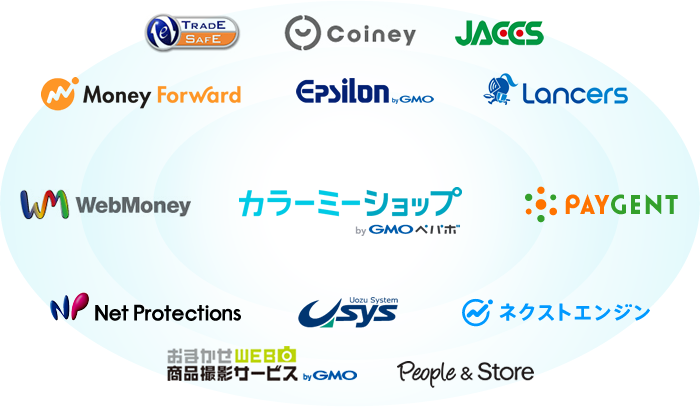 本連携を利用して「Coiney」レジ画面に登録された商品データイメージ