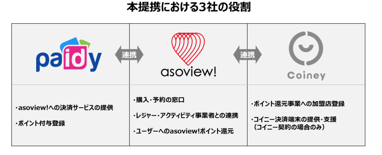 asoview------