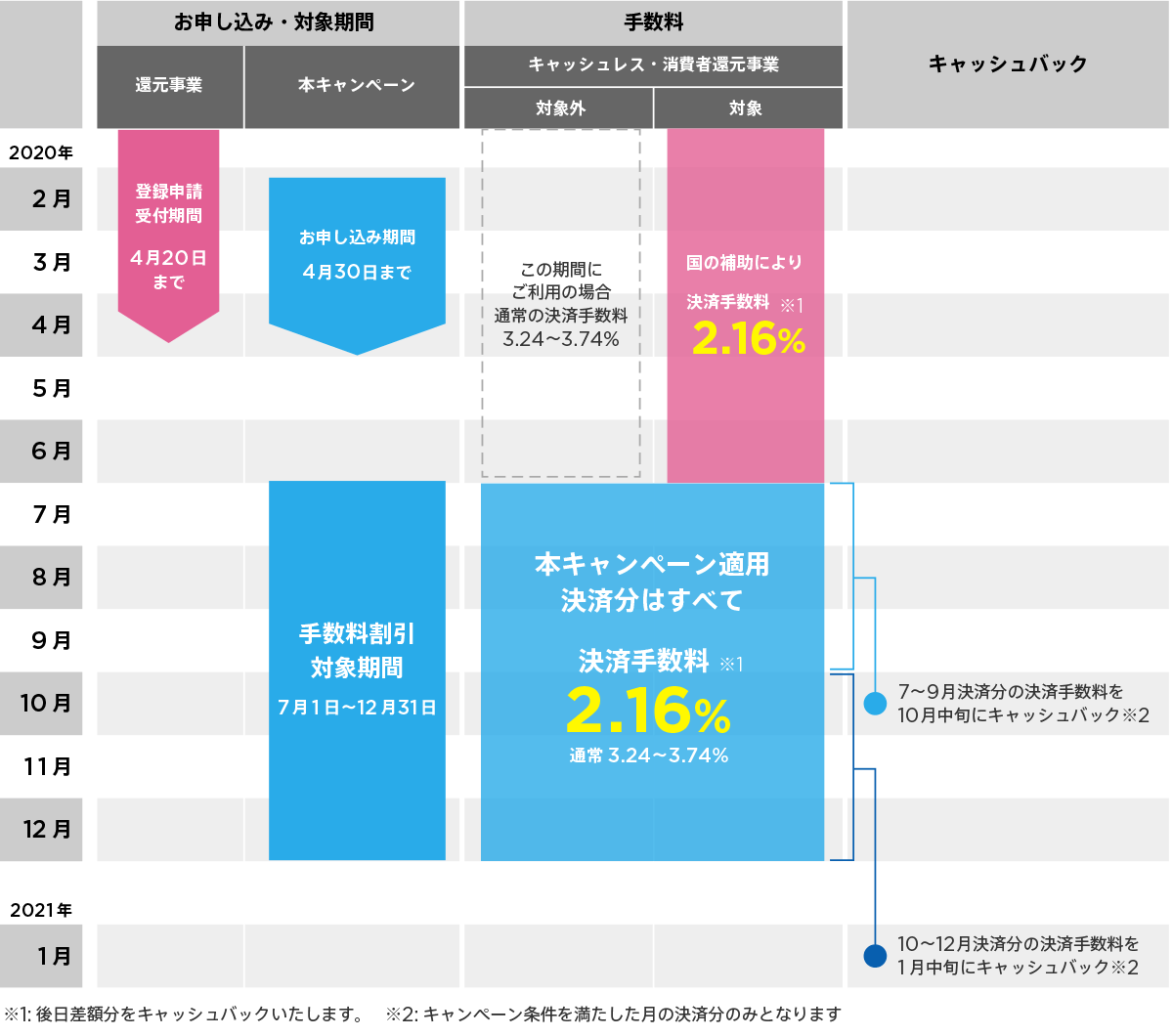 schedule_f-1