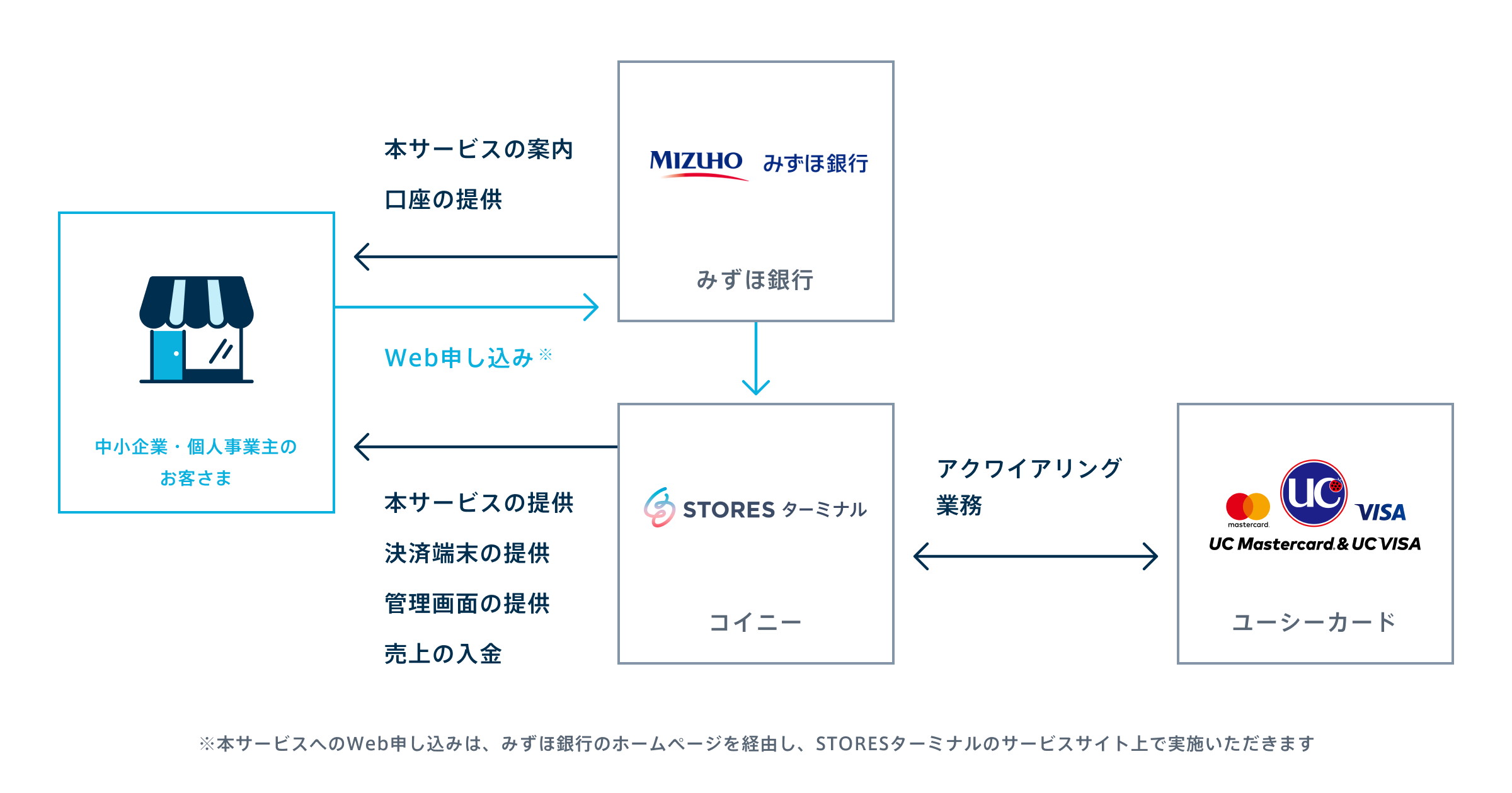 20200616_mizuho_uc