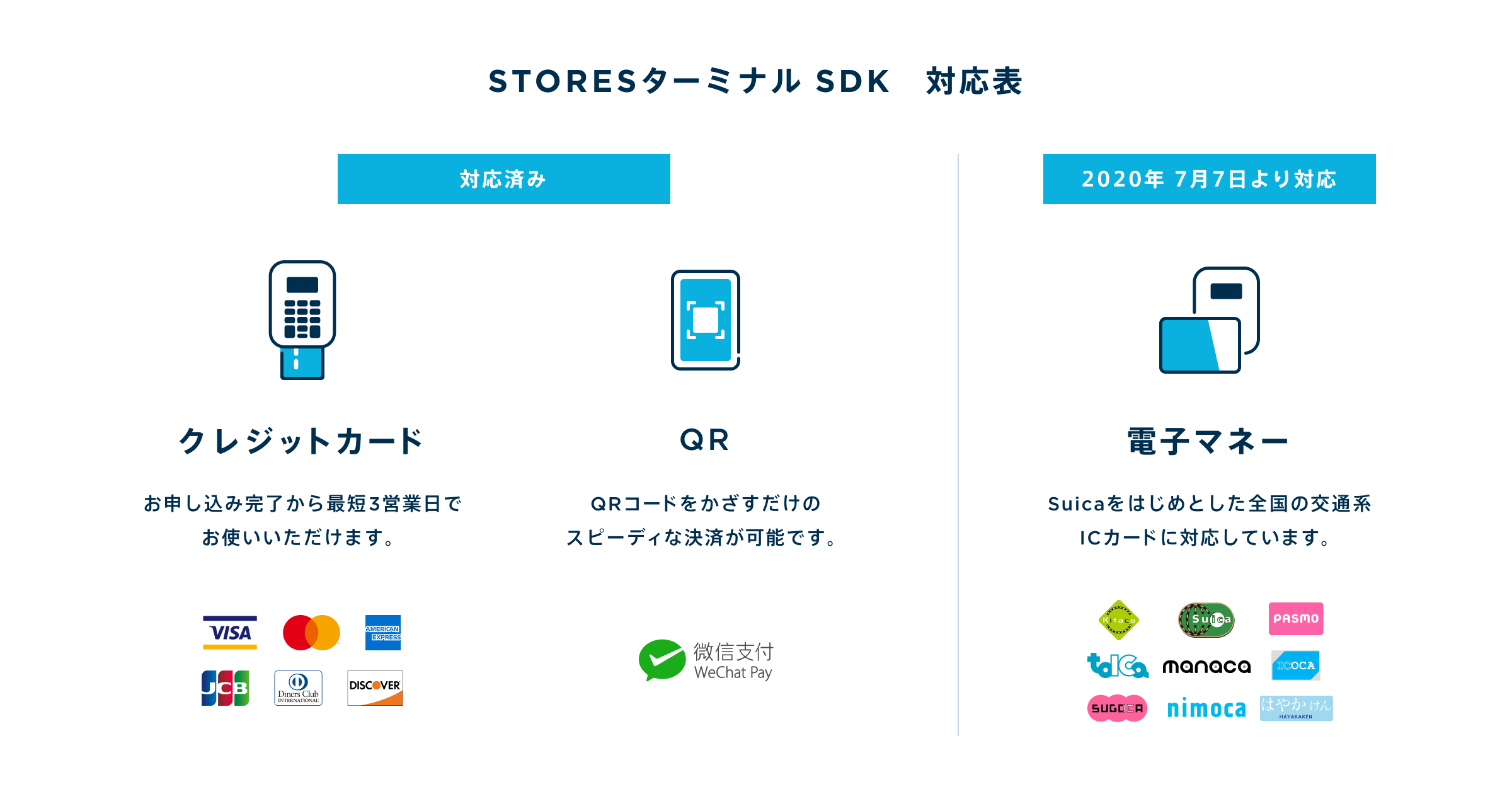 20200707_sdk_emoney_2