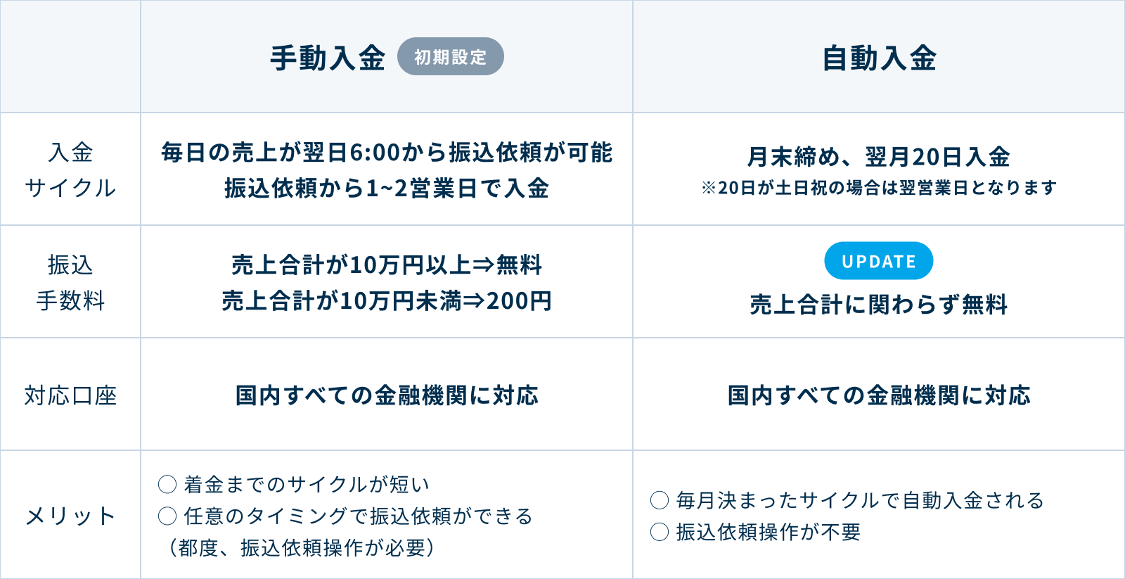 PR_payments_deposit-update-table-3