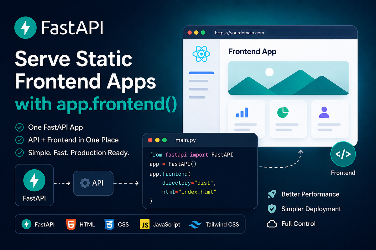 Illustration of FastAPI serving a static frontend with app.frontend(), showing a browser UI, backend code, and unified frontend and API deployment.
