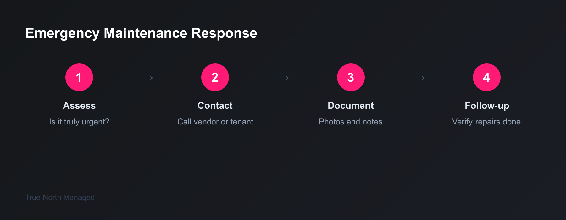 After-hours maintenance emergency response steps for Florida landlords