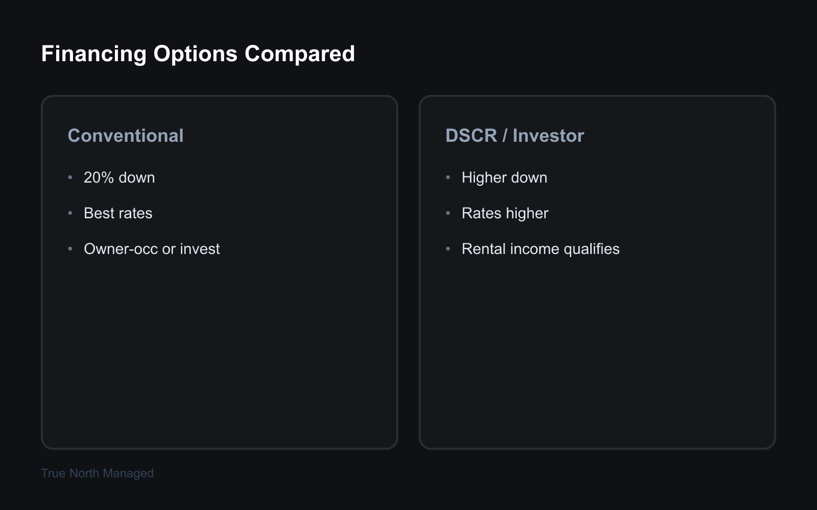 Comparison of rental property financing options for Florida investors