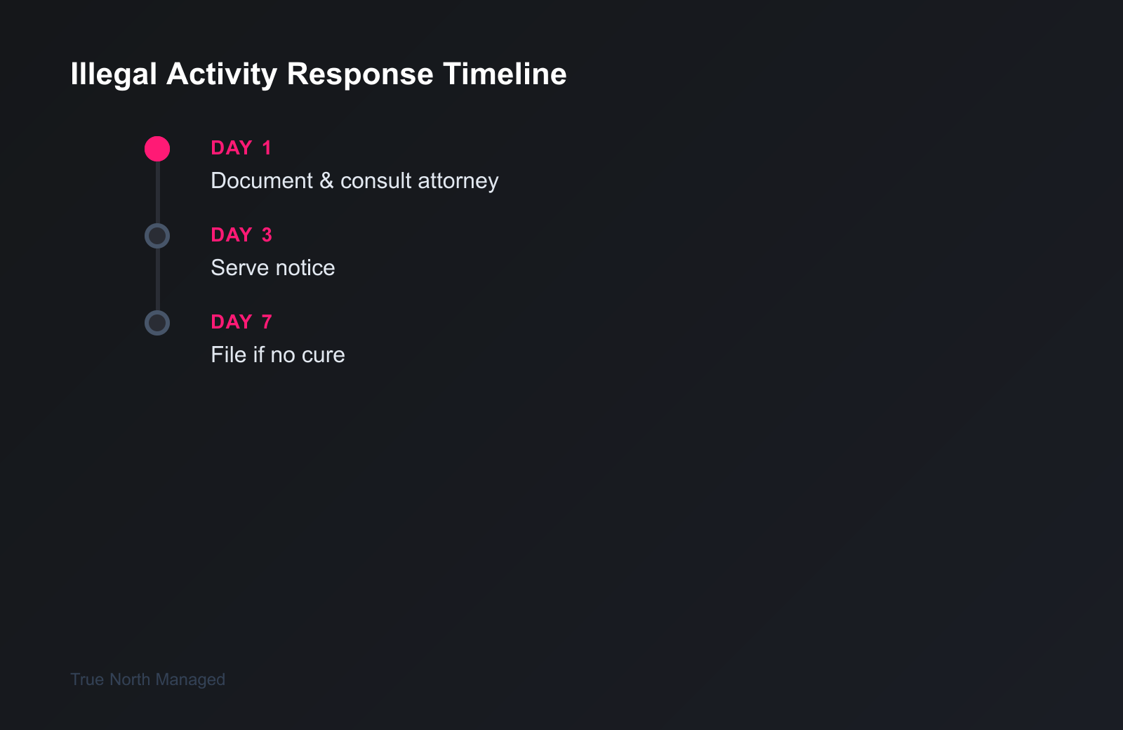 Florida illegal activity rental response timeline