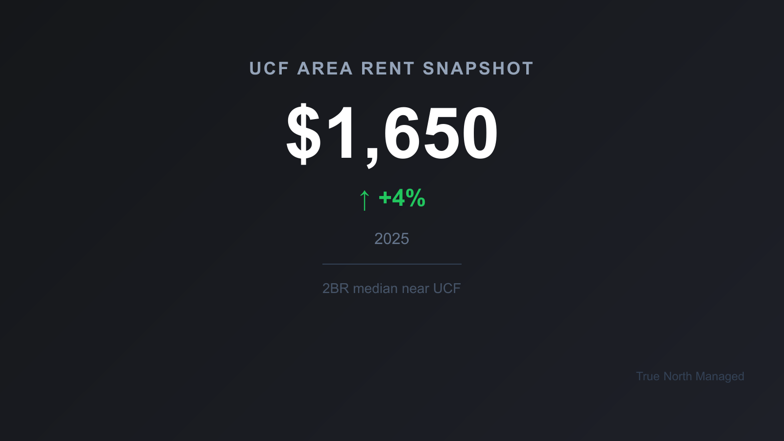 UCF area rent snapshot for Orlando student rentals
