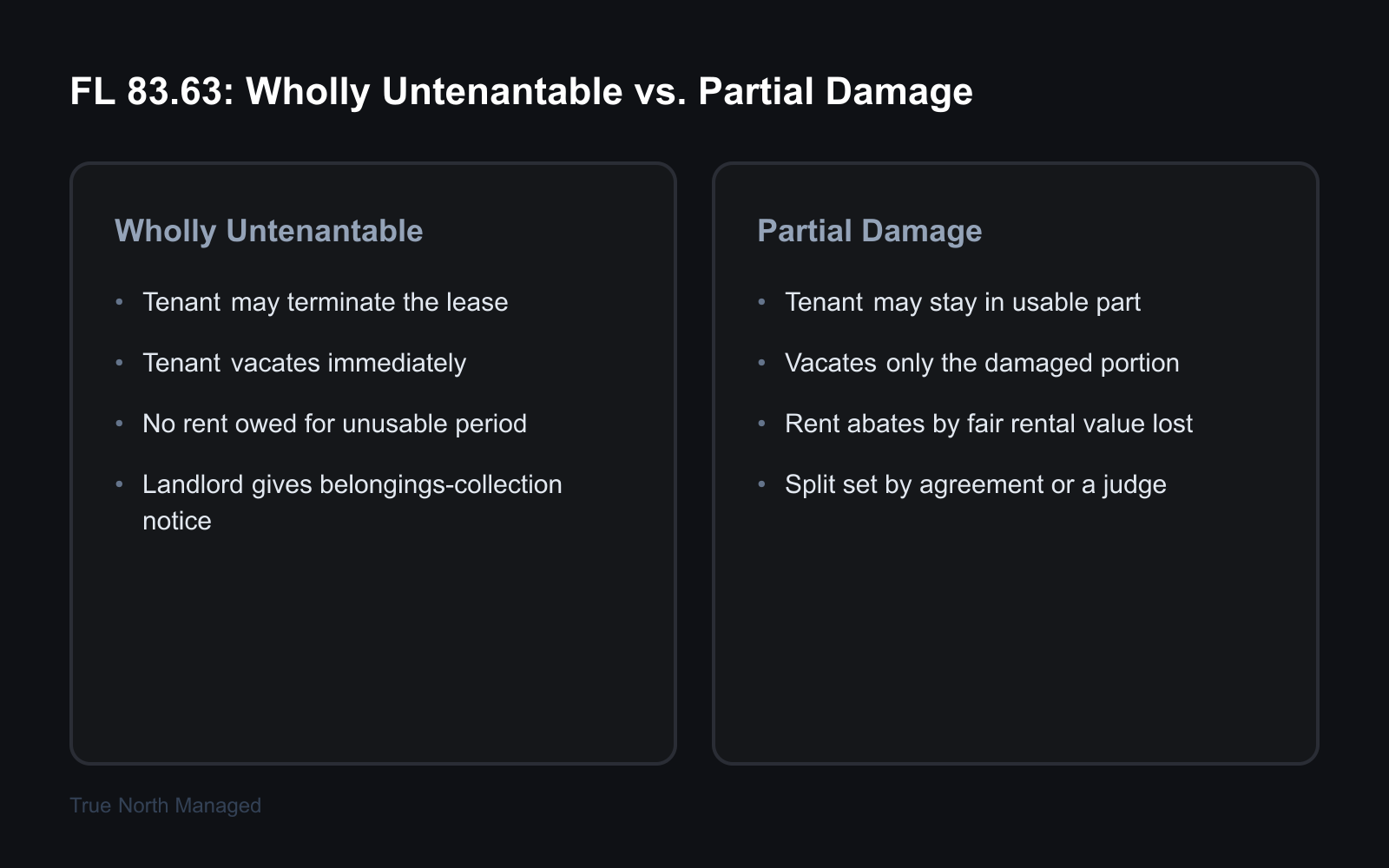 Florida Statute 83.63 comparison of total versus partial fire damage