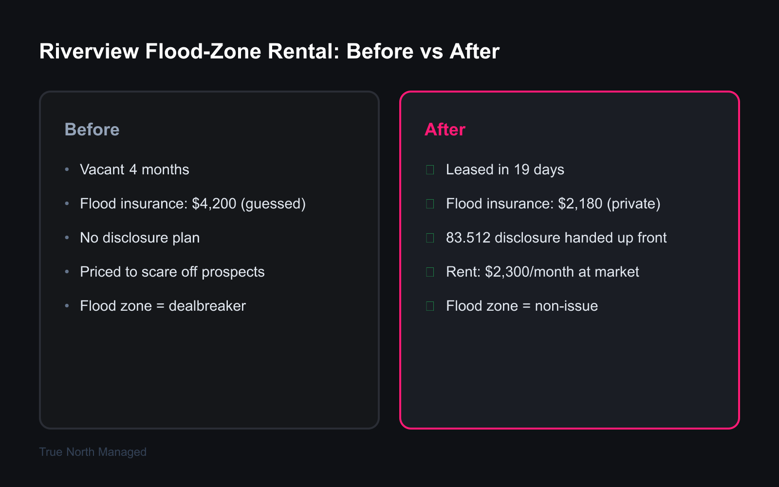 Before and after comparison of a Riverview flood-zone rental turnaround