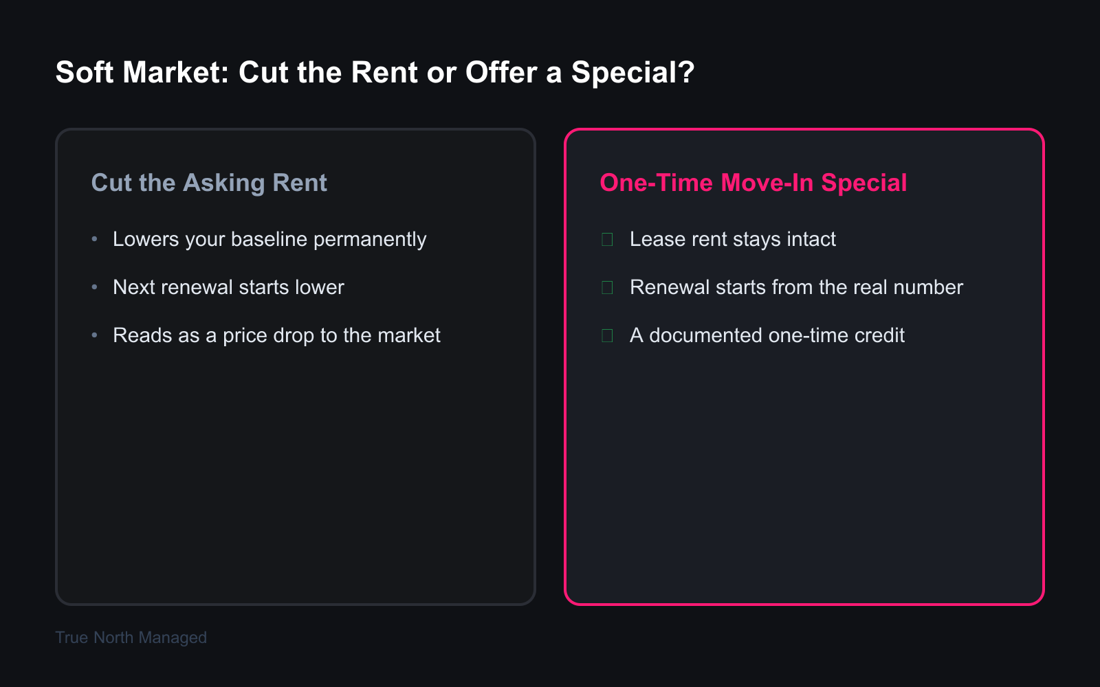 Comparing a rent cut versus a one-time move-in special