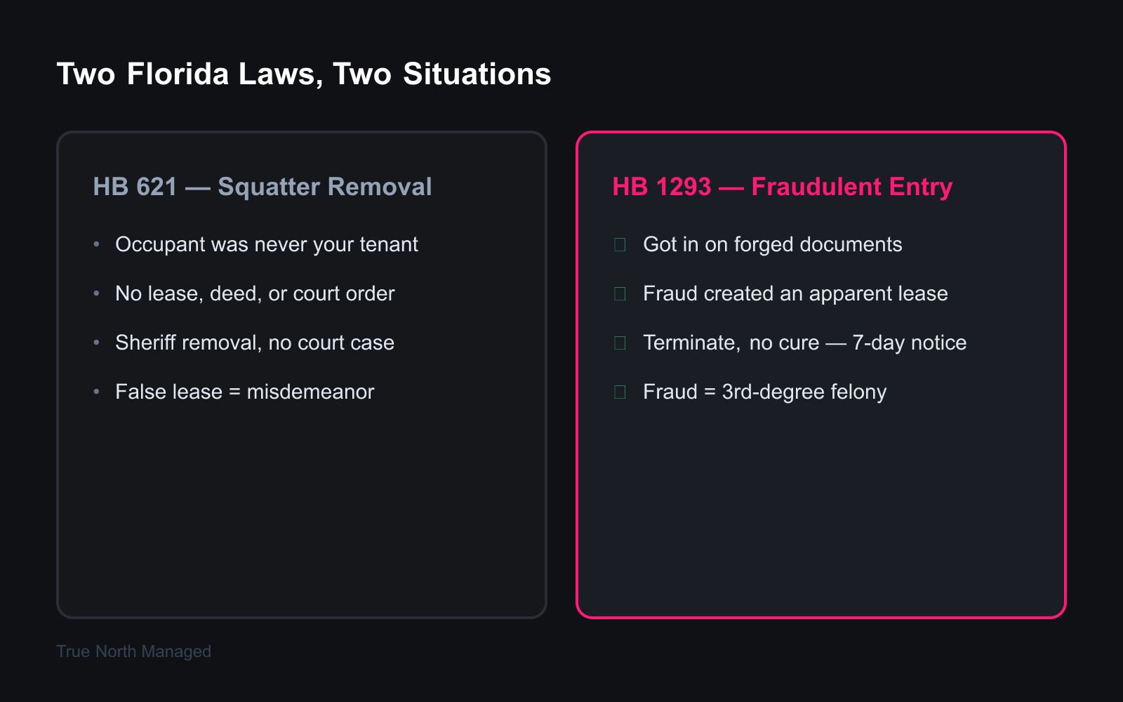Comparison of Florida HB 621 squatter law and HB 1293 fraudulent entry law