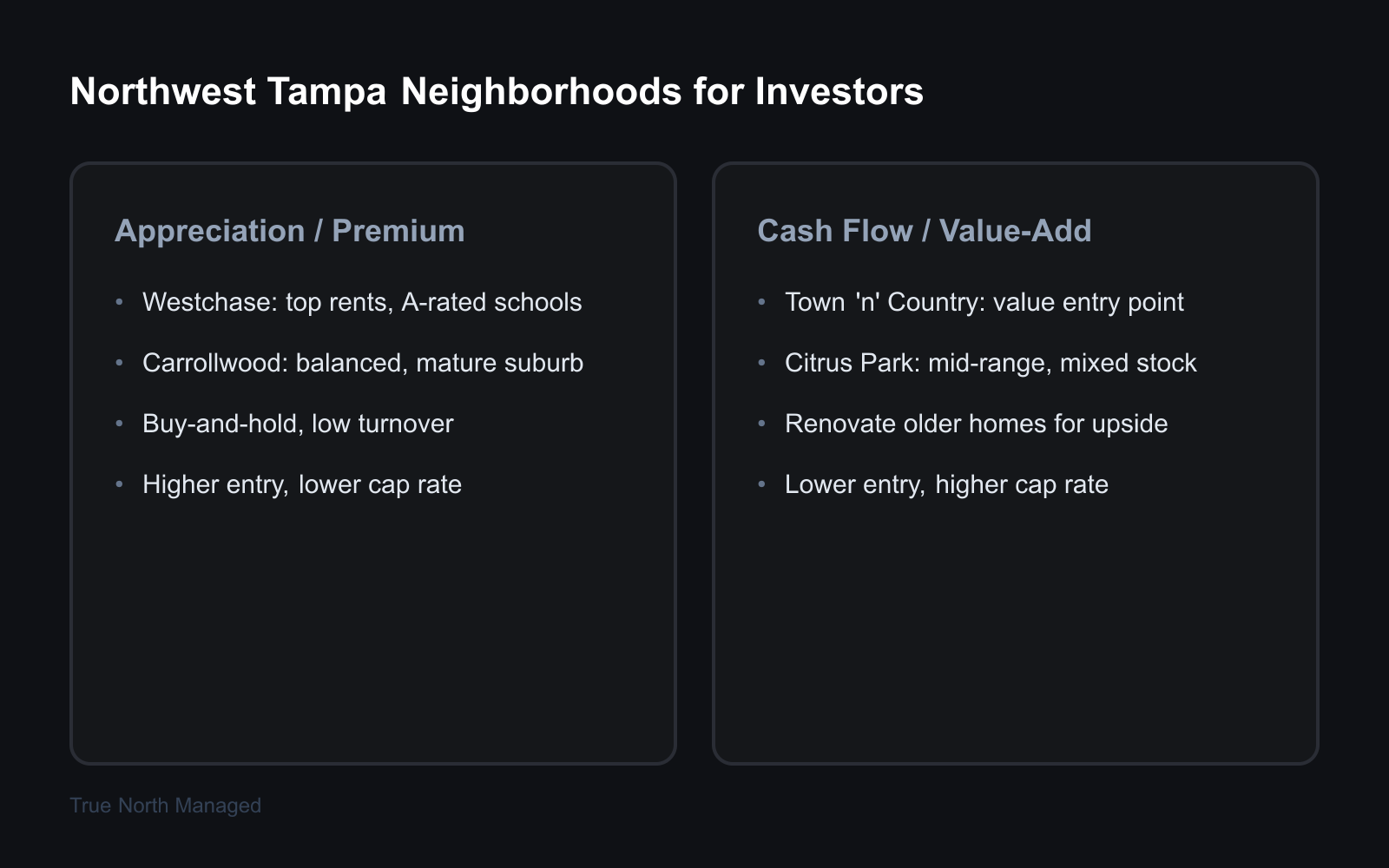 Comparison of northwest Tampa neighborhoods by investment strategy