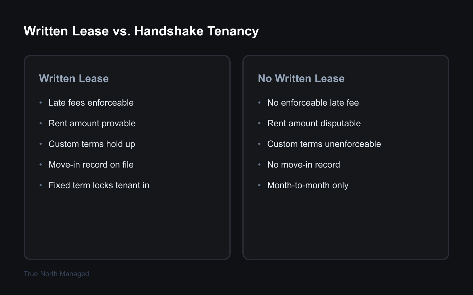 Comparison of written lease versus handshake tenancy protections in Florida