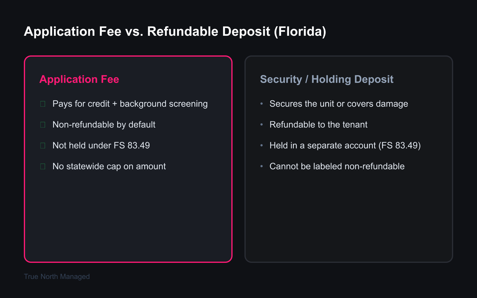 Comparison of Florida rental application fee versus a refundable deposit