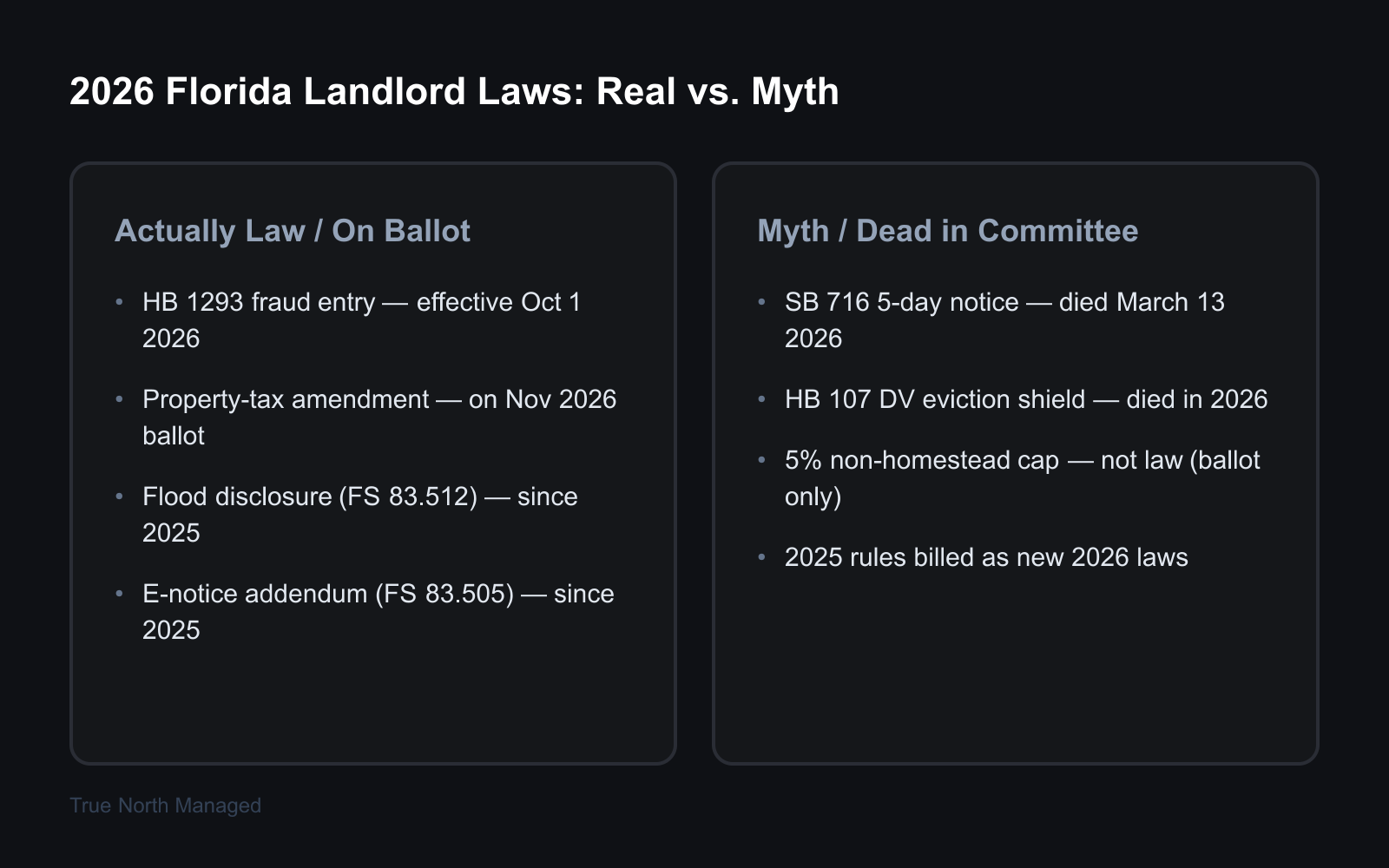 Comparison of real 2026 Florida landlord laws versus myths and dead bills
