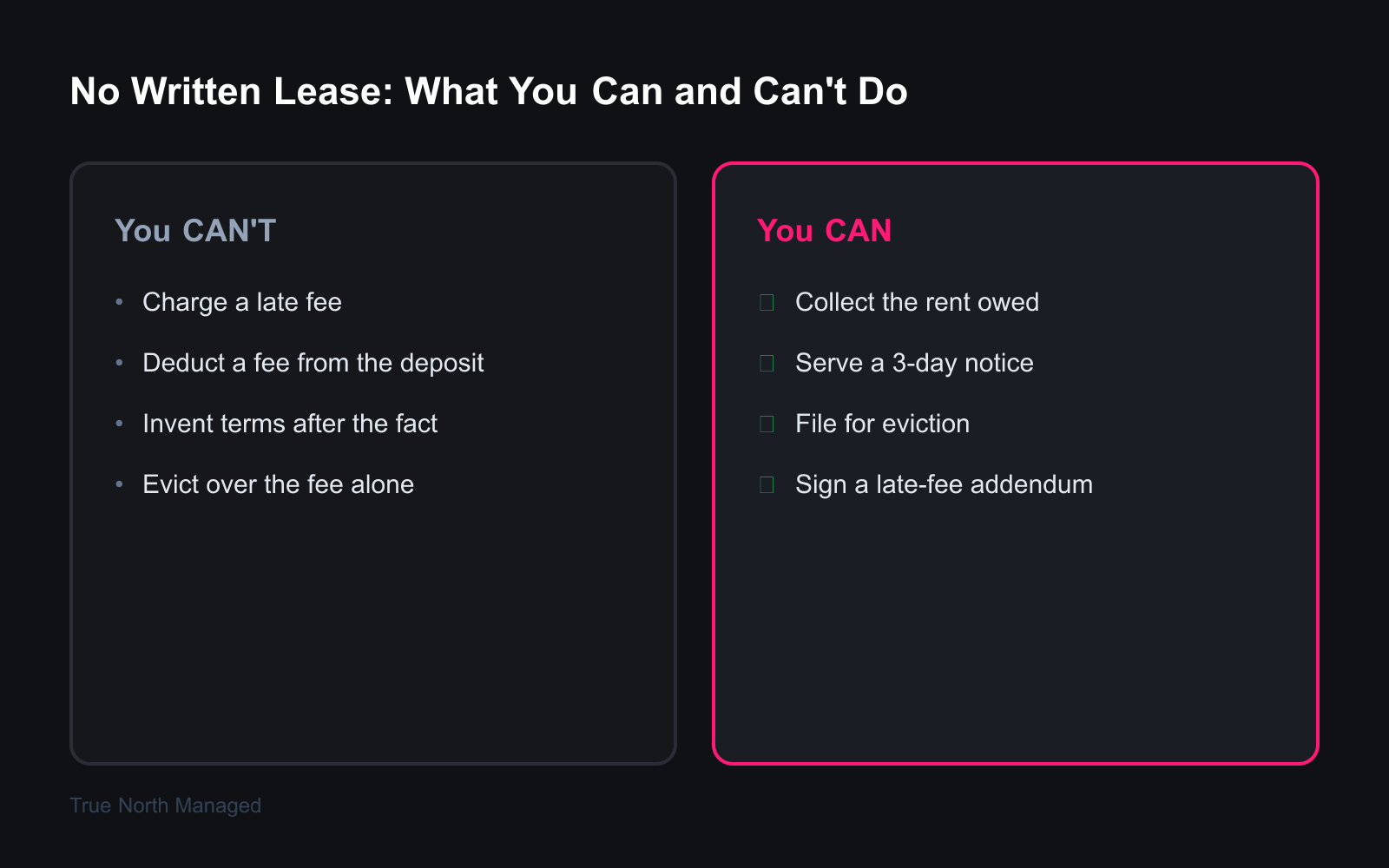 Comparison of what a Florida landlord can and cannot do without a written lease