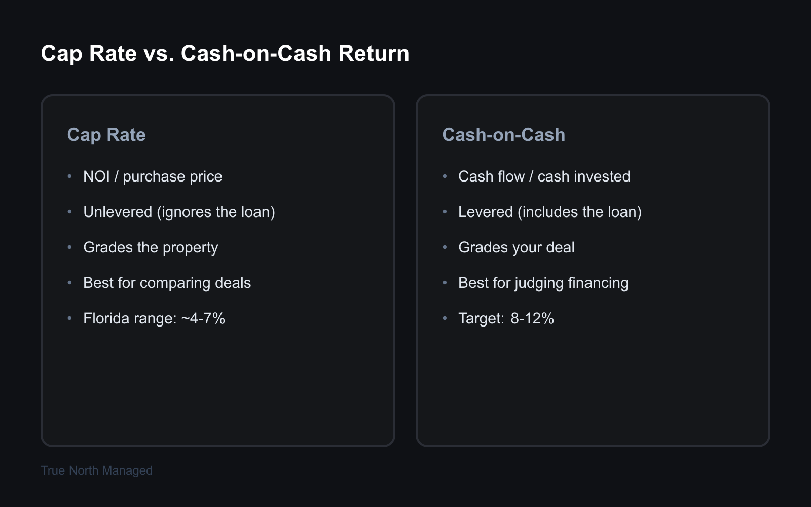 Cap rate vs cash-on-cash return comparison for Florida rentals