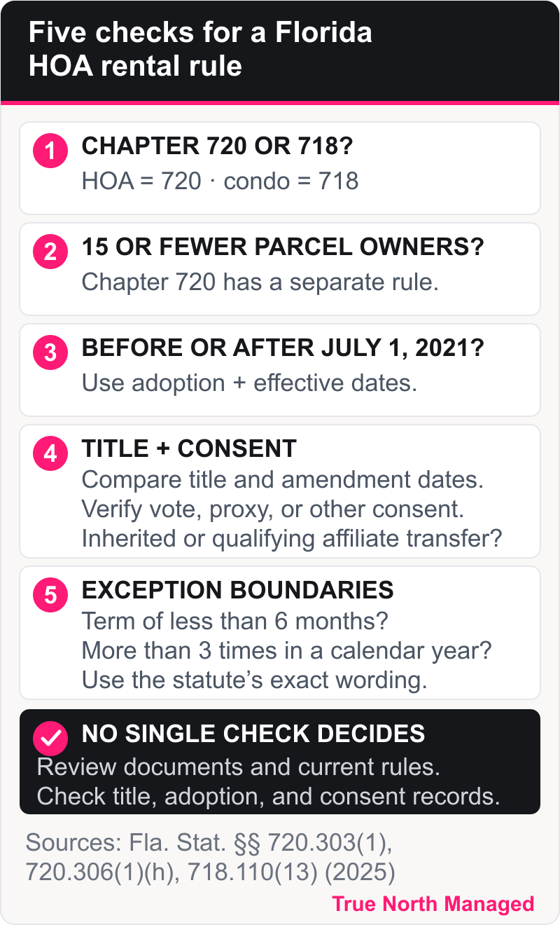 Five checks for Florida HOA rental restrictions