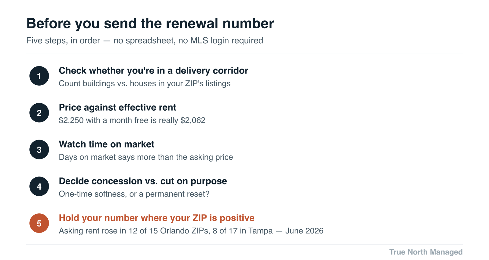 Five-step checklist before setting a rental renewal number