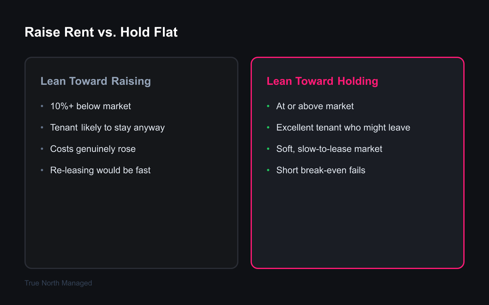 Comparison of when to raise rent versus when to hold rent flat for a Florida landlord