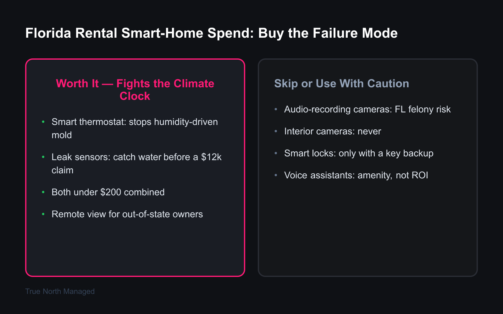 Florida Rental Smart-Home Spend: Buy the Failure Mode