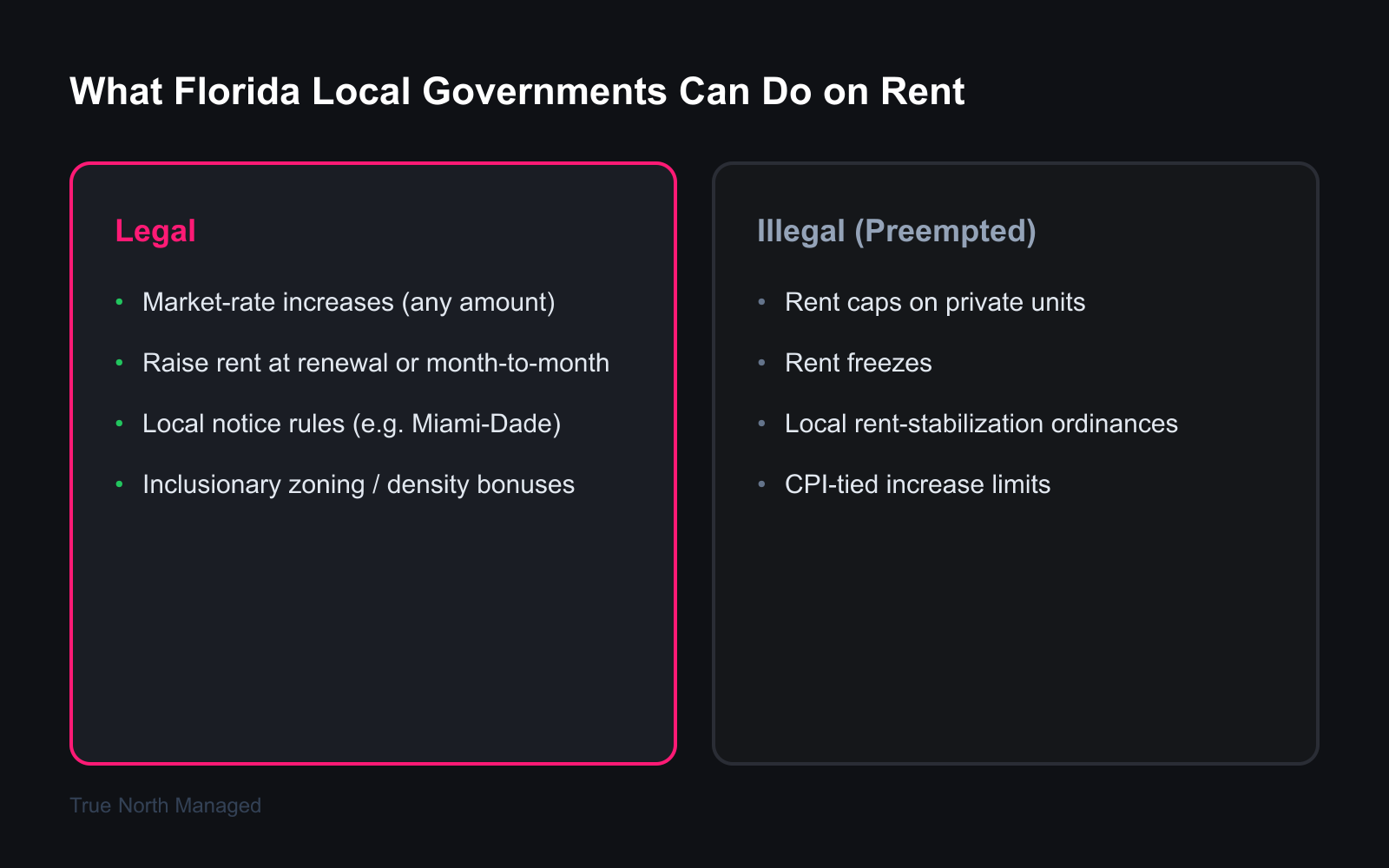 Legal versus illegal local rent actions in Florida