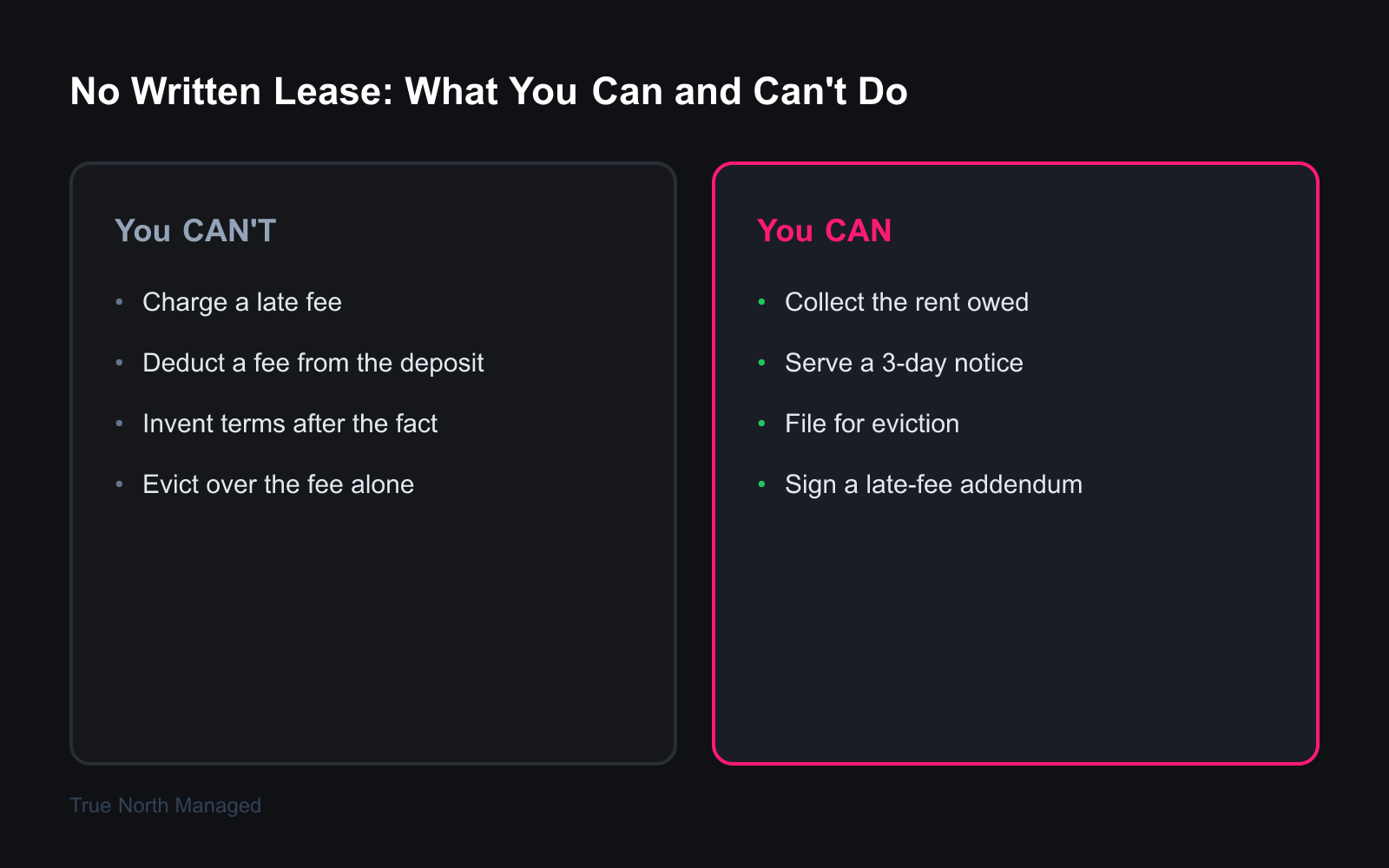 Comparison of what a Florida landlord can and cannot do without a written lease