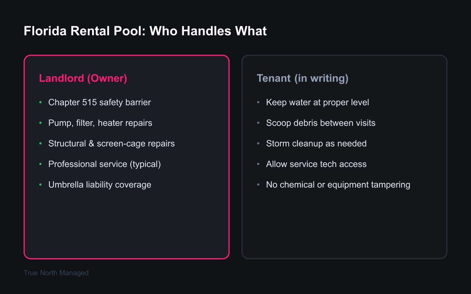Comparison of landlord versus tenant pool responsibilities at a Florida rental