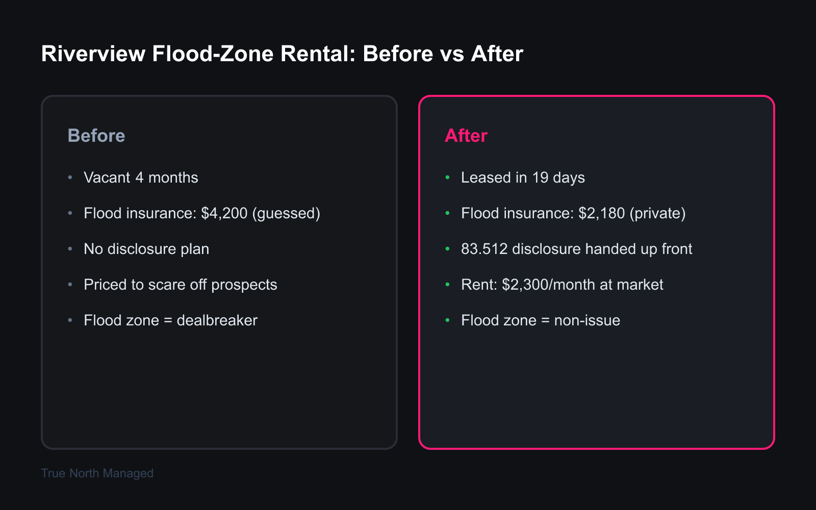 Before and after comparison of a Riverview flood-zone rental turnaround