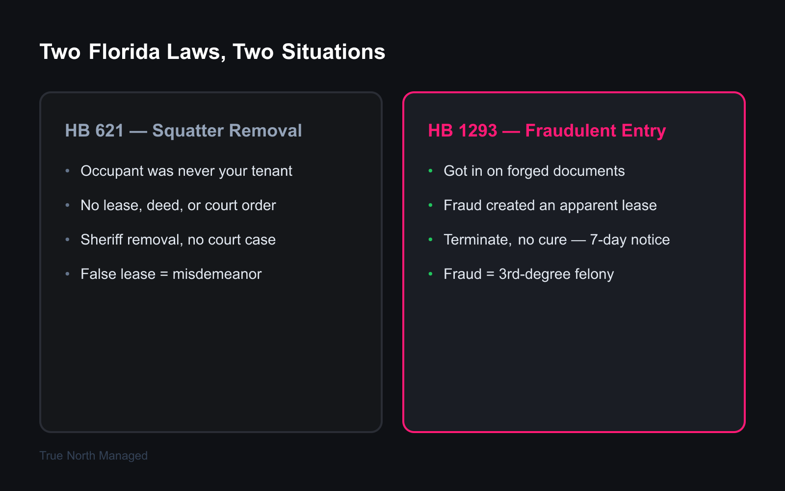 Comparison of Florida HB 621 squatter law and HB 1293 fraudulent entry law