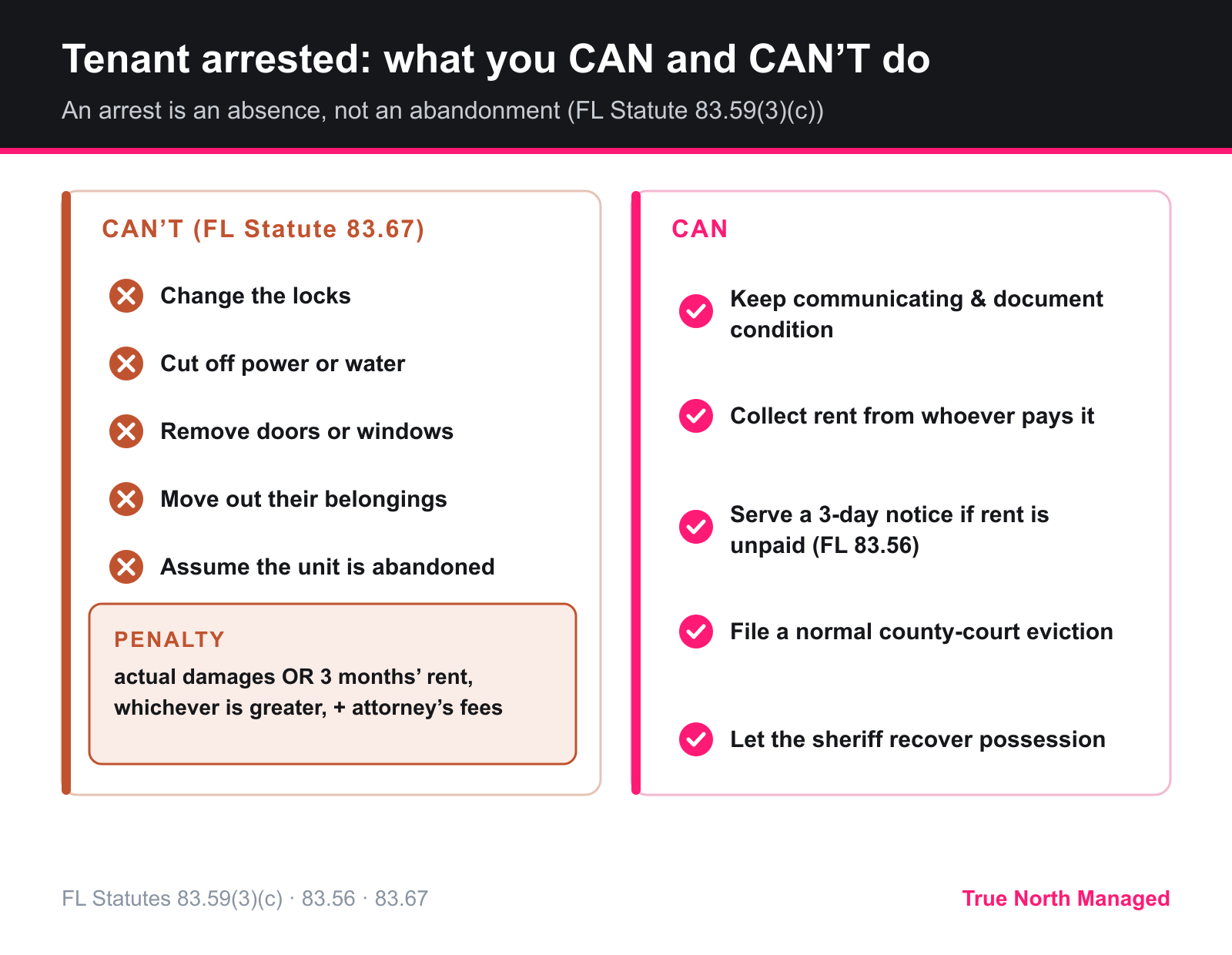 What a Florida landlord can and cannot do when a tenant is arrested