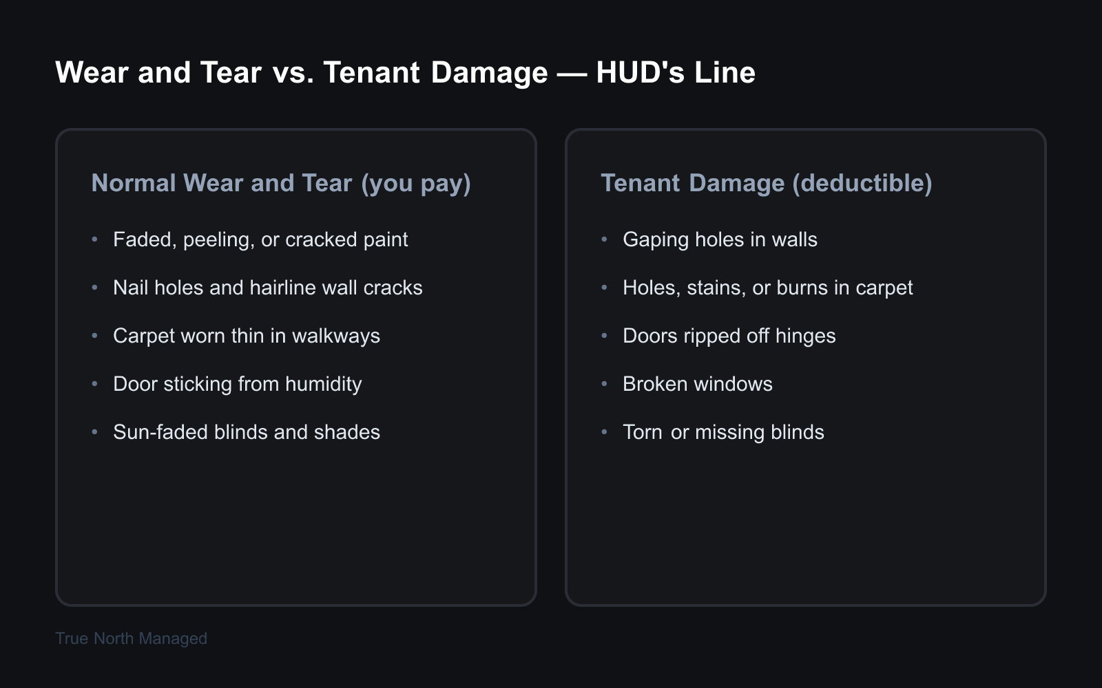 Normal wear and tear versus tenant damage examples compared