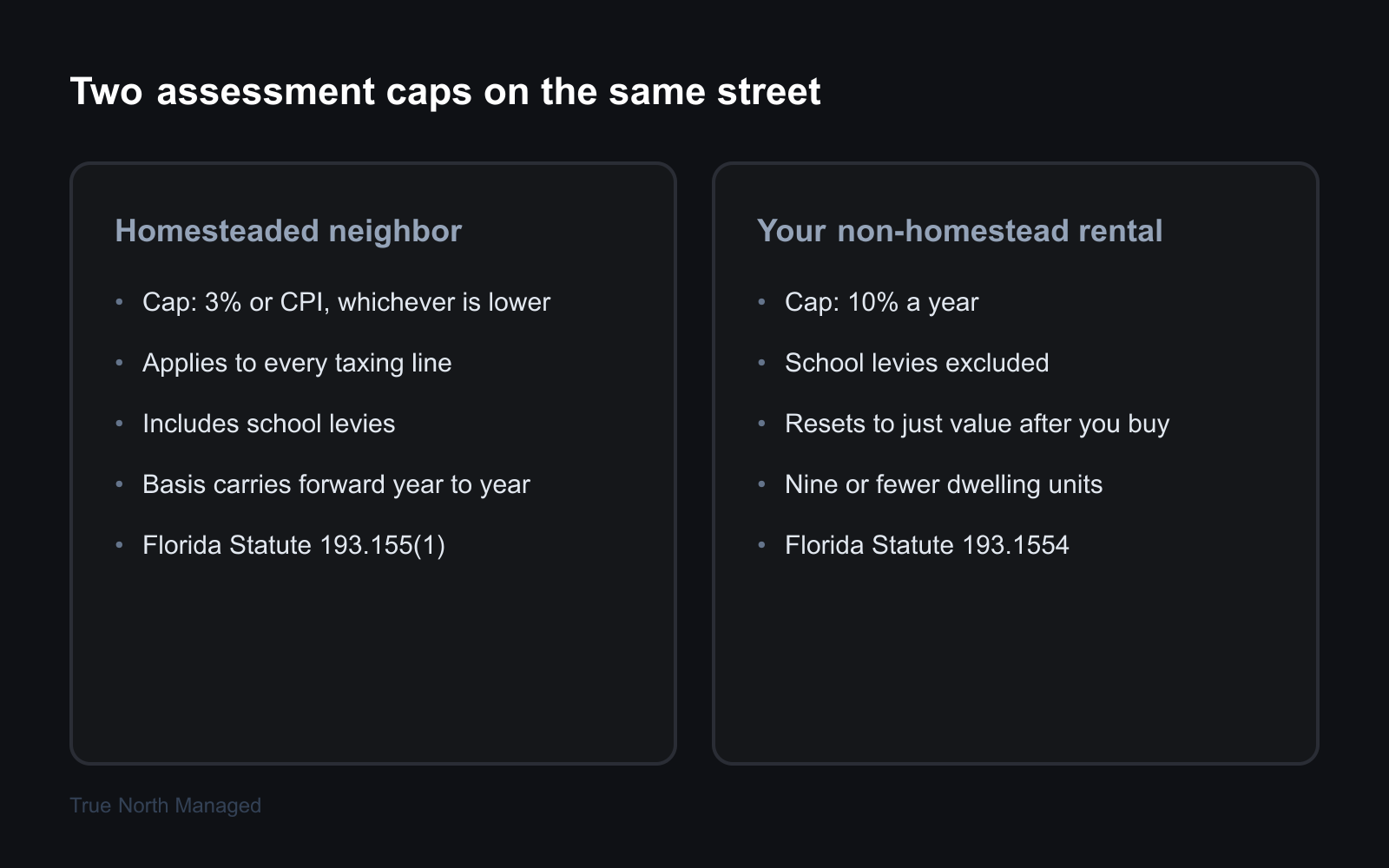 Homestead and non-homestead assessment caps compared side by side
